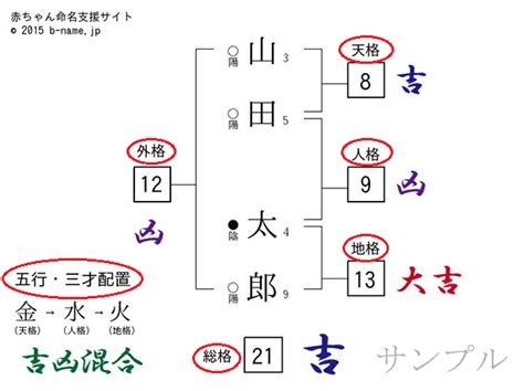 34画|姓名判断と画数の神秘「衰退運と言われる34画の真実」